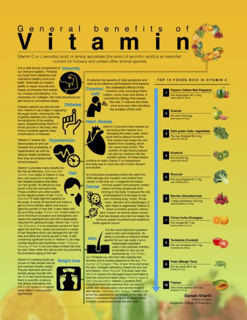 Synergia newsletter page: General benefits of Vitamin C