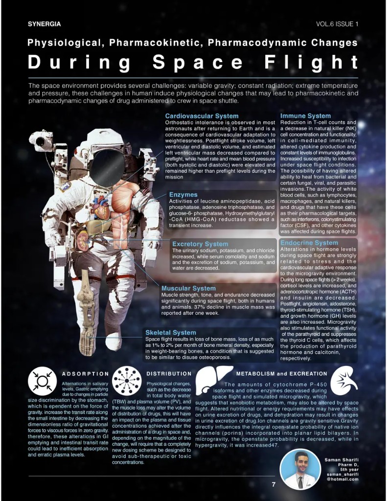 Synergia newsletter page on physiological changes during space flight